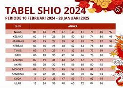 Shio Kambing Togel 2022 Hari Ini Keluar Berapa Angka Keluaran Terbaru Live